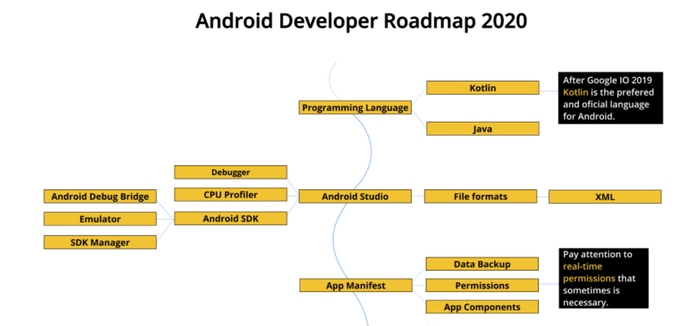 Aprenda Lógica de Programação Criando Apps e Jogos - AndroidPro